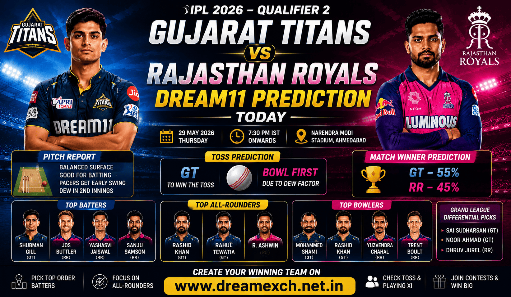 You are currently viewing Gujarat Titans vs Rajasthan Royals Dream11 Prediction Today